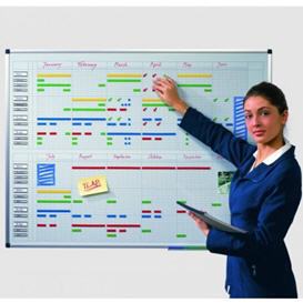 Plannen is best wennen