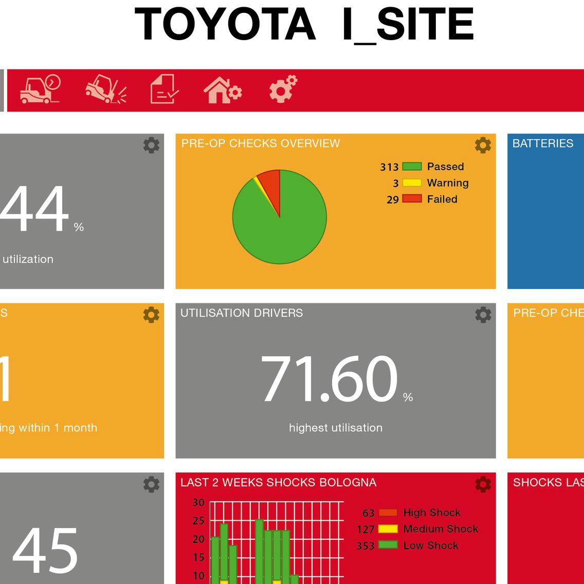 Toyota verbetert material handling site