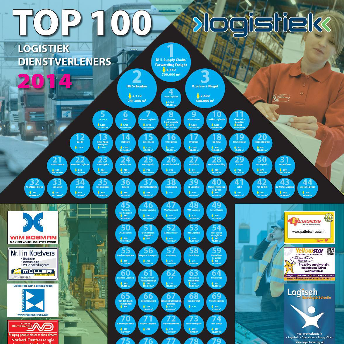 Top 100 logistiek dienstverleners zien broos herstel