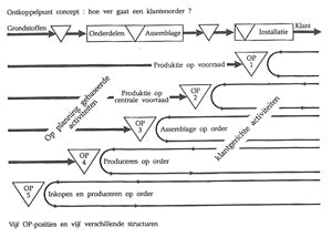 Klik voor grote afbeelding