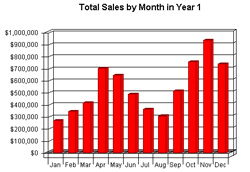 Sales & Operations Planning; de vijf domste fouten