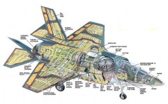 JSF een servicelogistieke uitdaging