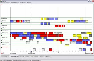Het nieuwe plannen; blogpost van Goos Kant