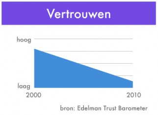 Edelman Trust Barometer
