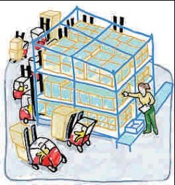 Efficiëntie met doorrolstellingen