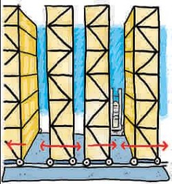 Smalle gangen, brede gangen?