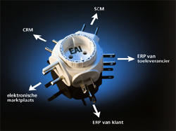 Enterprise Application Integration
