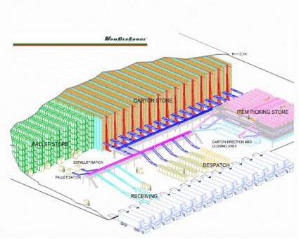 Oplossing Vanderlande