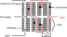 Presentatie iris vis