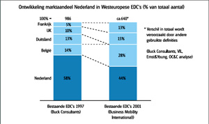 Mysterie van de verdwijnende dcs