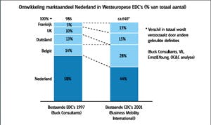 Mysterie van de verdwijnende dcs