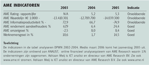 Reus op lemen voeten