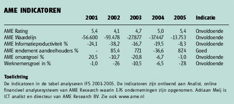 Business software uit het land van ABBA