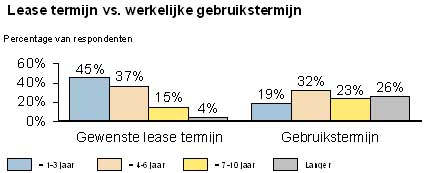 Distributiecentra in Europa; Trends en verwachtingen