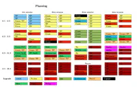 Planning