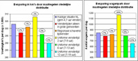 Stedelijke distributie