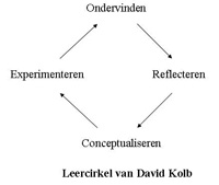 Leercirkel van David Kolb