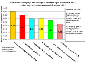 Klik voor een vergroting
