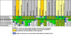 Overzicht aandeel klantimplementaties