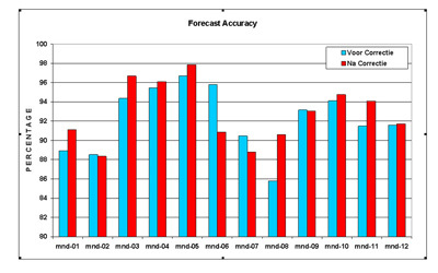 Klik voor een vergroting