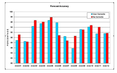 Klik voor een vergroting
