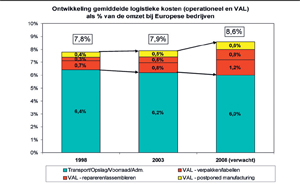 Klik op de afbeelding voor een vergroting