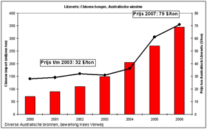 Klik op de afbeelding voor een vergroting