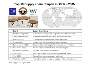 Klik op de afbeelding voor een vergroting