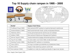 Klik op de afbeelding voor een vergroting