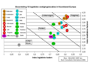 klik op de afbeelding voor een vergroting