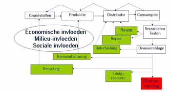 Jacqueline Bloemhof - Figuur 1