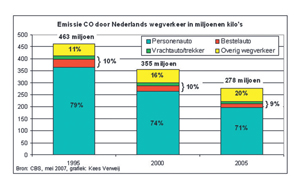 klik op de afbeelding voor een vergroting