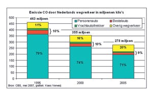 klik op de afbeelding voor een vergroting