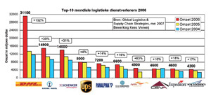 klik op de afbeelding voor een vergroting