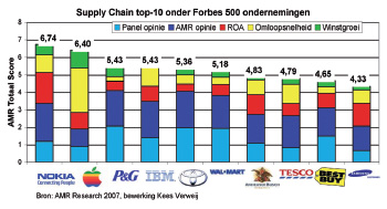 Klik op de afbeelding voor een vergroting