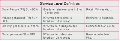 MTS service level definities