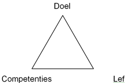 Competentiemanagement: modekreet of handig instrument?