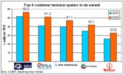 Klik op de afbeelding voor een vergroting