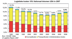 Klik op de afbeelding voor een vergroting