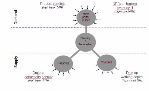 Klik op de afbeelding voor een vergroting
