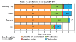 Klik op de afbeelding voor een vergroting
