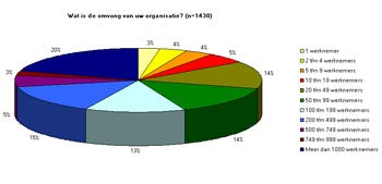 klik op de afbeelding voor een vergroting