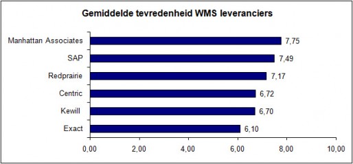 klik op de afbeelding voor een vergroting