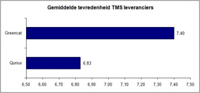 klik op de afbeelding voor een vergroting