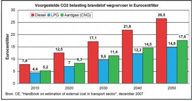 Klik op de afbeelding voor een vergroting