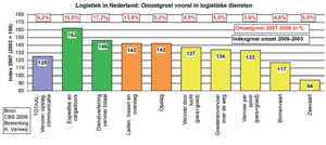 Klik op de afbeelding voor een vergroting