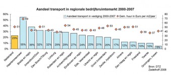 klik op de afbeelding voor een vergroting