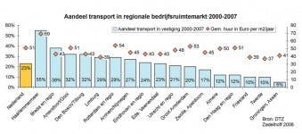 klik op de afbeelding voor een vergroting