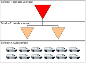 Klik op de afbeelding voor een vergroting