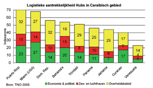 Klik op de afbeelding voor een vergroting